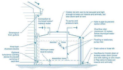 Residential system by Heather Kinkade