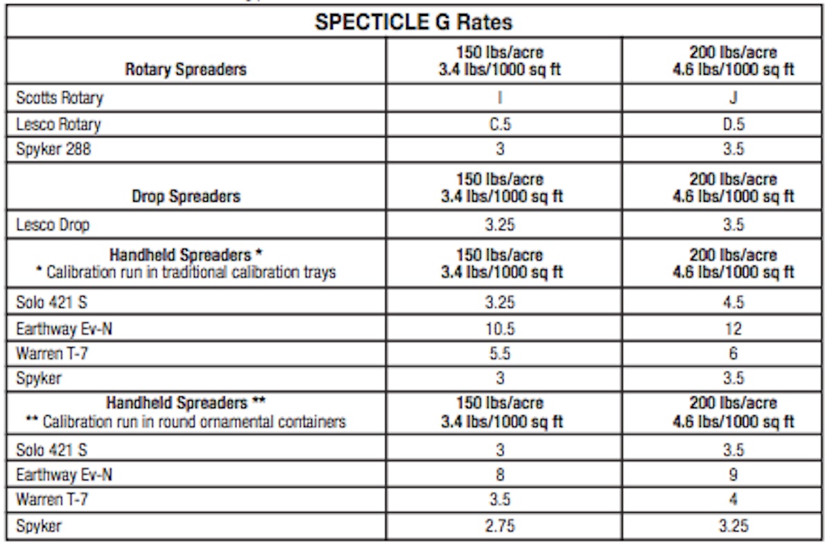 Bayer CropScience Introduces Bayer Specticle G | Total ...