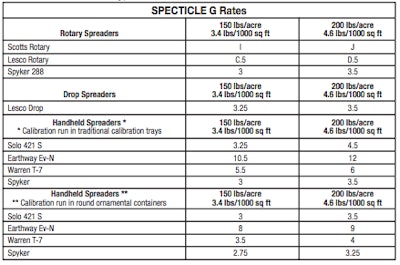 Bayer CropScience Introduces Bayer Specticle G | Total ...