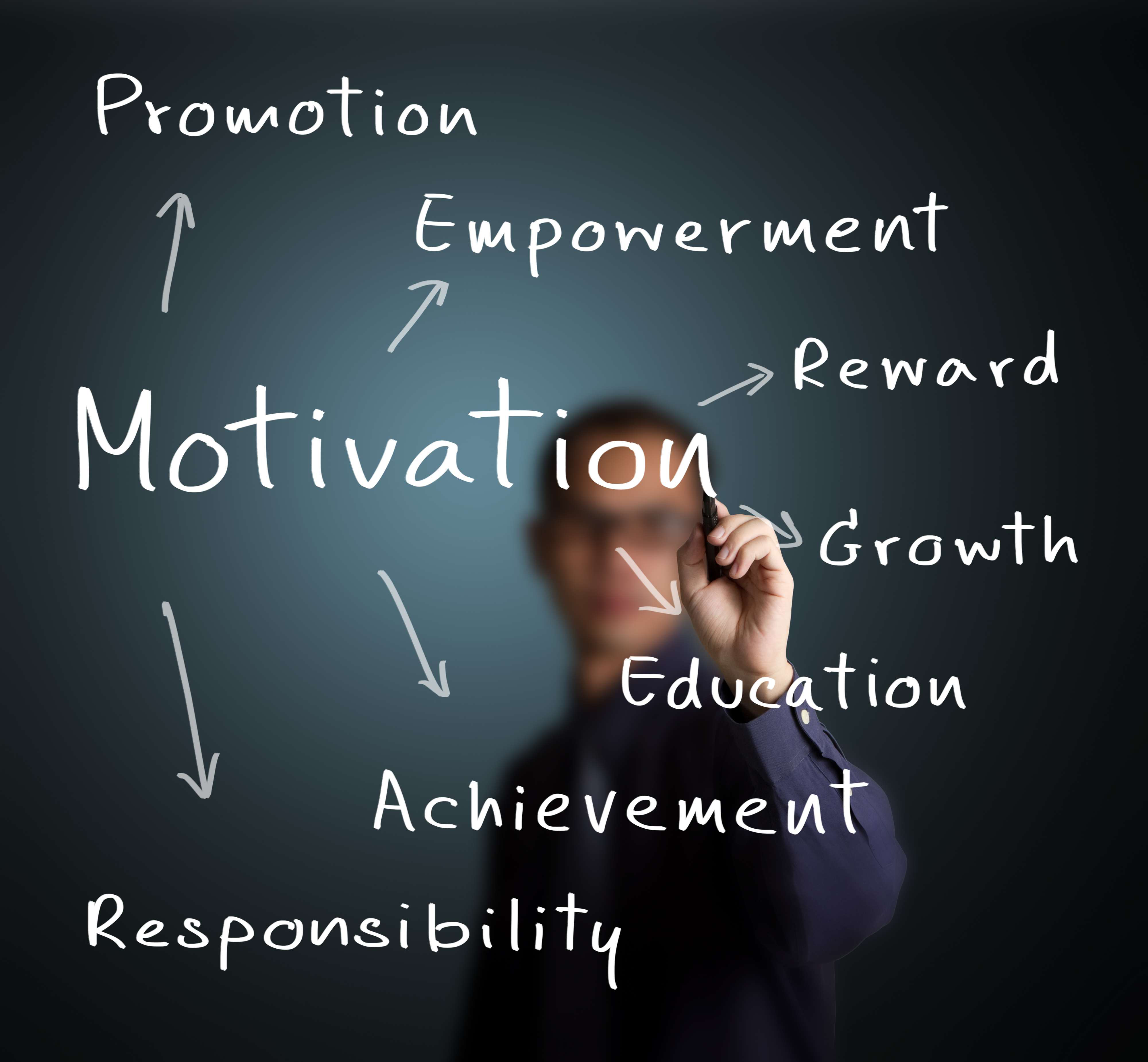 Employee Motiviation