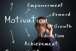 Employee Motiviation