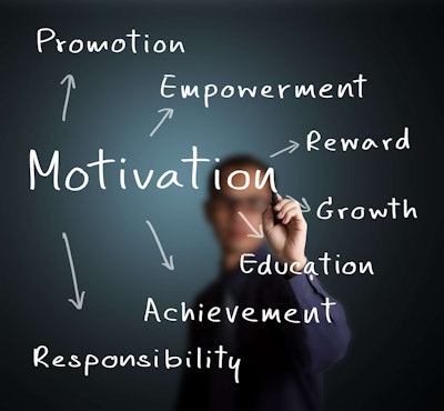 Employee Motiviation