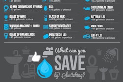Loch Ness Water Gardens Infographic