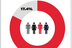 NSBA Survey