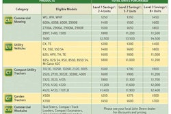 Customers can mix and match any two or more units from this chart to qualify for the rewards program.