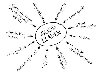 Photo Credit: CharlesStone.com