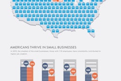 america-runs-on-small-business