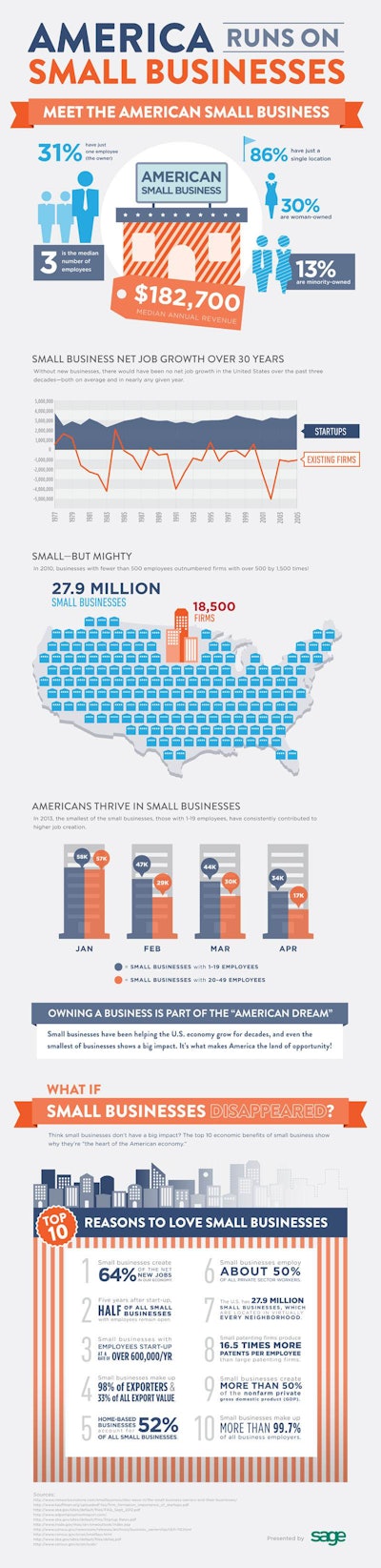 america-runs-on-small-business