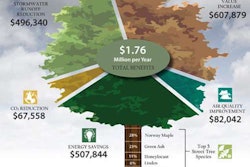 Wisconsin DNR’s Northeast Regional Analysis Project