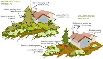 Utah State University Cooperative Extension