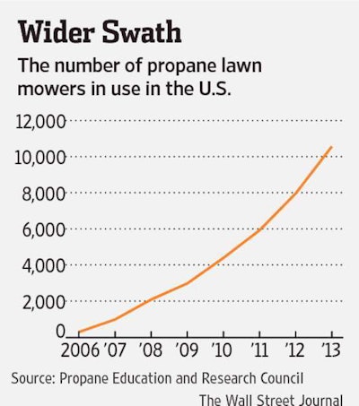 Photo: The Wall Street Journal