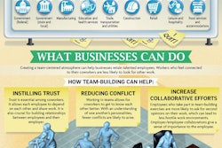 Infographic Keep Employees Happy
