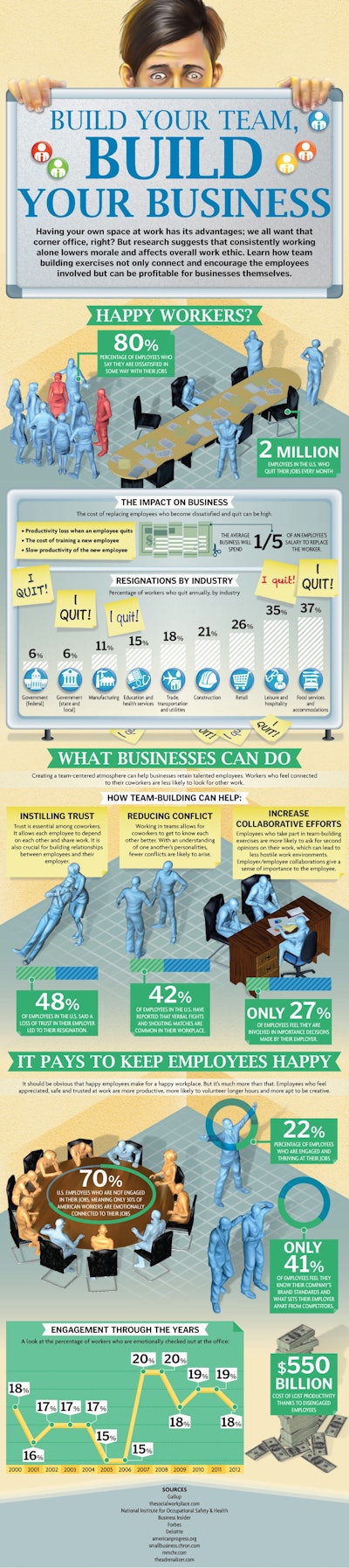 Infographic Keep Employees Happy