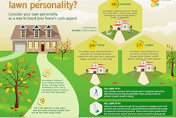 Use TruGreen’s infographic to help get a better understanding of what a client may want in his or her landscape.