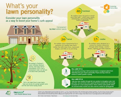 Use TruGreen’s infographic to help get a better understanding of what a client may want in his or her landscape.