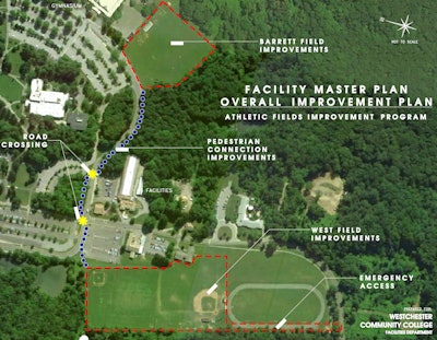 BBS Architects, Landscape Architects and Engineers began $2.5-million construction and improvement projects at the athletic fields and connecting roadways at the State University of New York Westchester Community College in Valhalla, N.Y. Rendering courtesy BBS Architects, Landscape Architects and Engineers