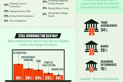 How Happy are Business Owners Infographic