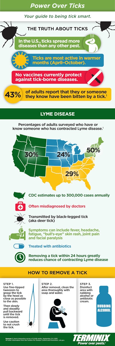 40601 Tick Infographic_600x1800_REV