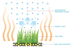 HydroChill-How-It-Works