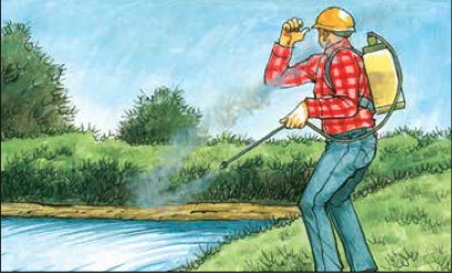 Chemicals Safety Watch