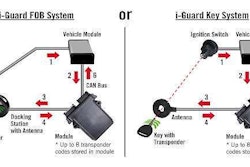 Strattec_I-Guard_Anti_Theft_System