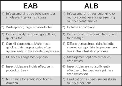 Fig 26 Graphic - Table Comparing EAB and ALB - BOGGS