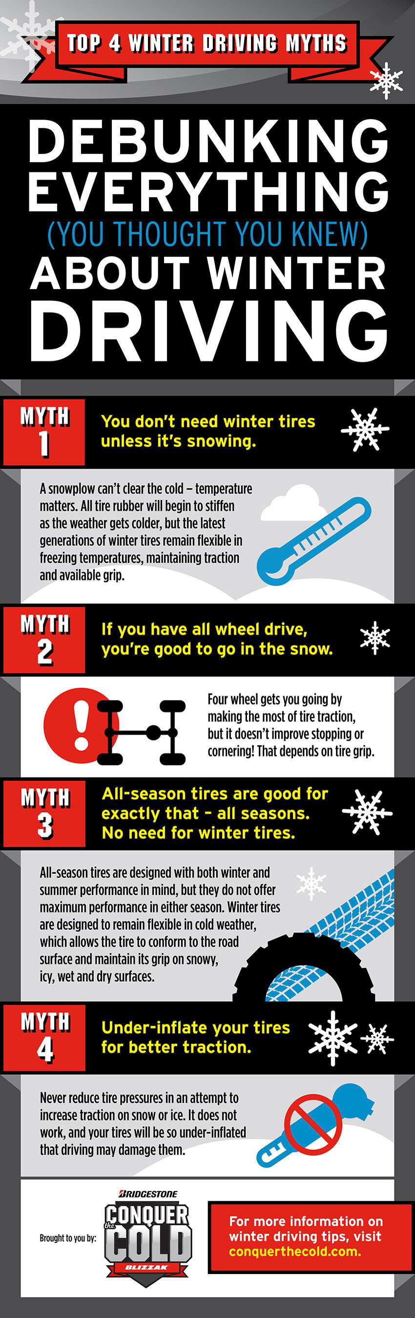 BRIDGESTONE AMERICAS, INC. WINTER DRIVING INFOGRAPHIC