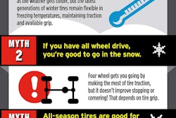 BRIDGESTONE AMERICAS, INC. WINTER DRIVING INFOGRAPHIC