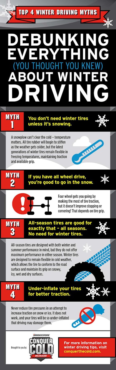 BRIDGESTONE AMERICAS, INC. WINTER DRIVING INFOGRAPHIC