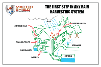 Rain-Harvesting-Poster
