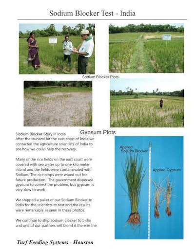 Sodium Blocker India