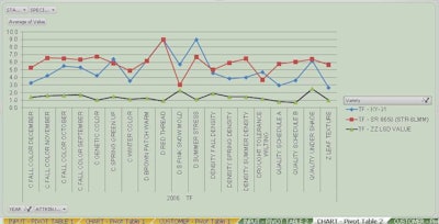 TurfTechTool_DataSort