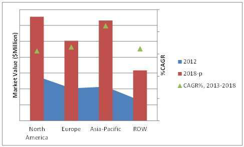 micro-irrigation-system-market