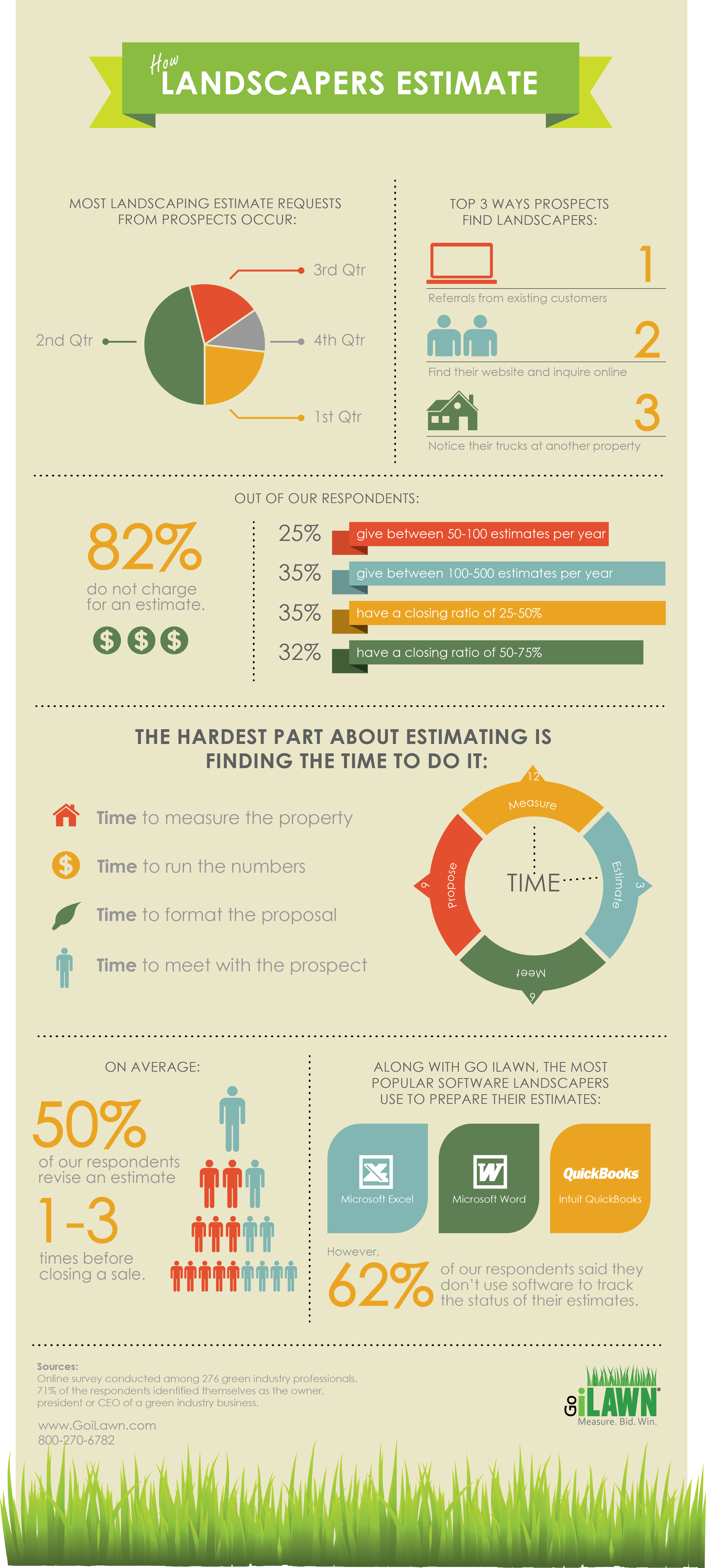 Infographic-How-Landscapers-Estimate-by-Go-iLawn-final