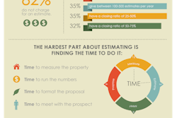 Infographic-How-Landscapers-Estimate-by-Go-iLawn-final