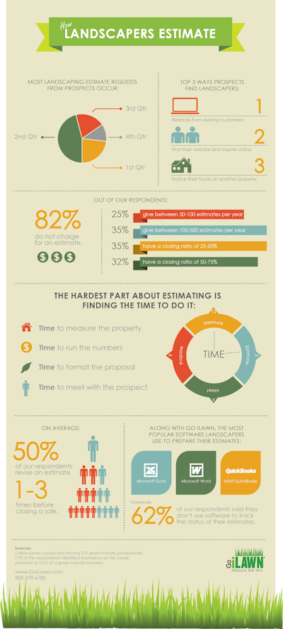 Infographic-How-Landscapers-Estimate-by-Go-iLawn-final