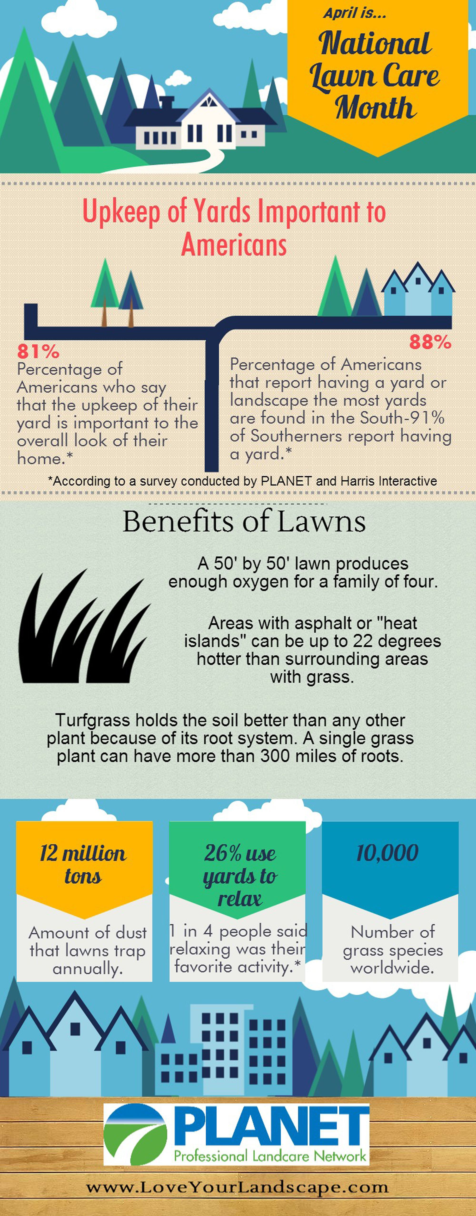 National Lawn Care Month FINAL 2