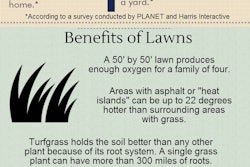 National Lawn Care Month FINAL 2
