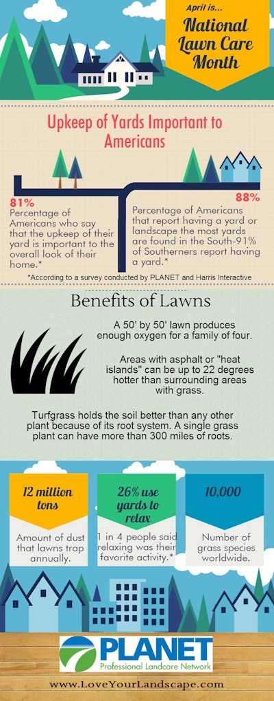 National Lawn Care Month FINAL 2