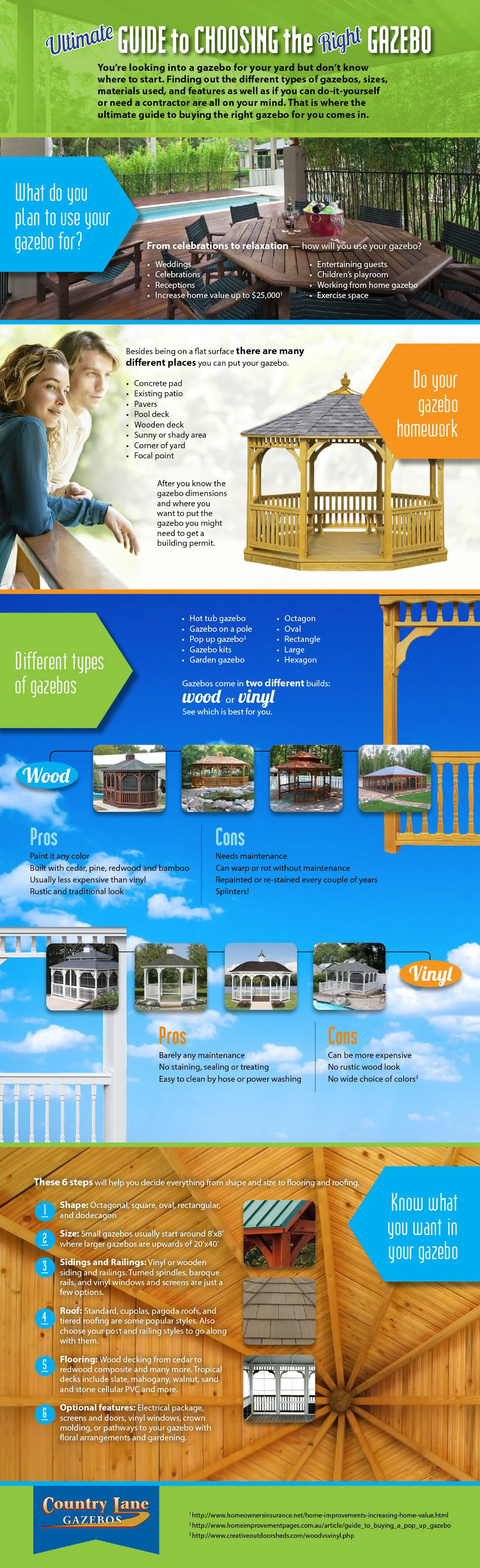 country lane gazebos on Infographic How To Build The Right Gazebo Total Landscape Care