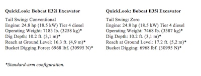 Bobcat Company Excavators Specs Tlc Magazine