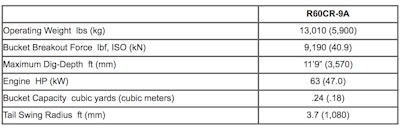 Hyundai Construction R60CR-9A