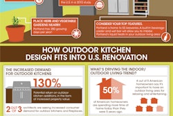 Landscape East Portland Outdoor Kitchen Design Infographic