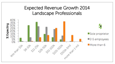 Houzz Residential Design & Renovation Outlook
