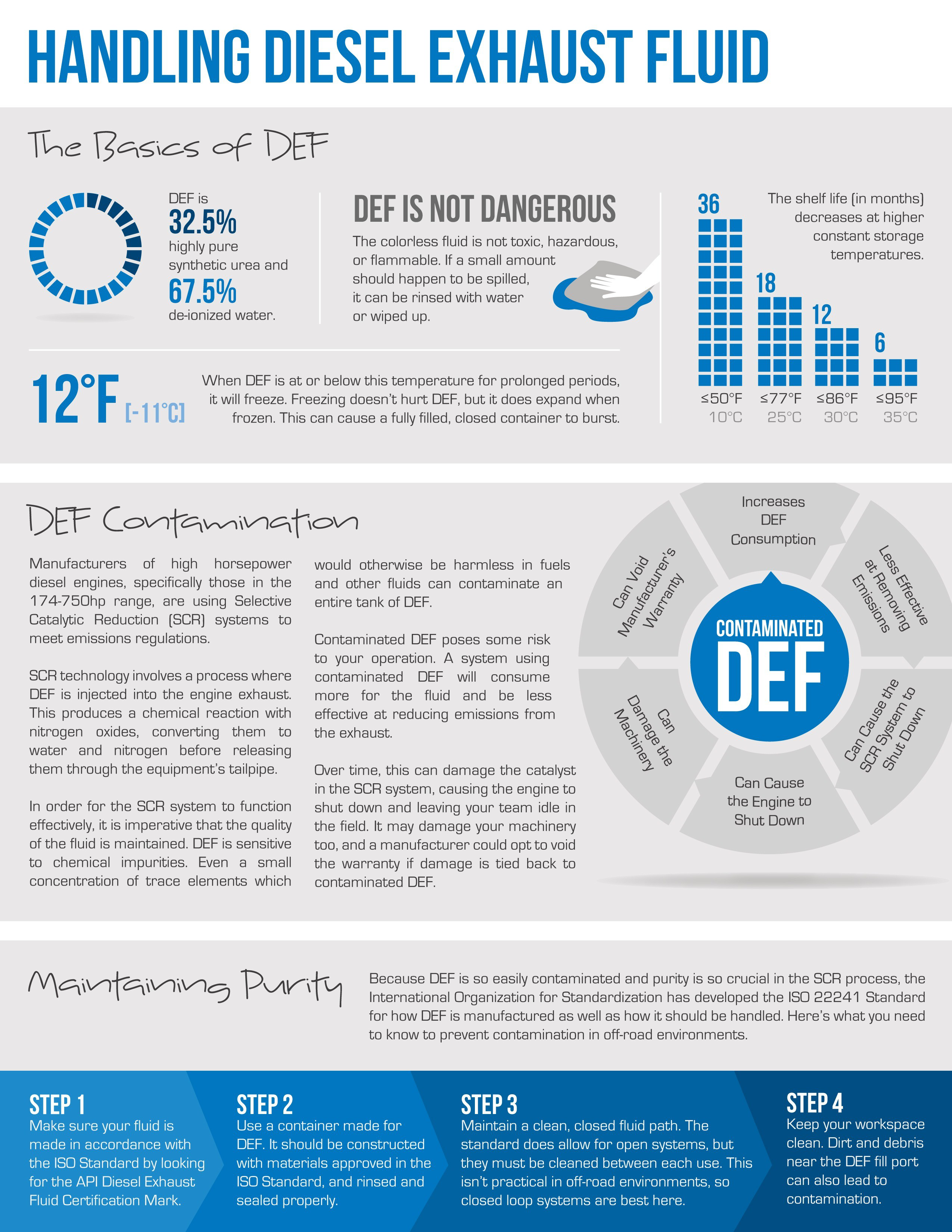 Handling DEF - Total Landscape Care magazine