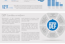 Handling DEF - Total Landscape Care magazine