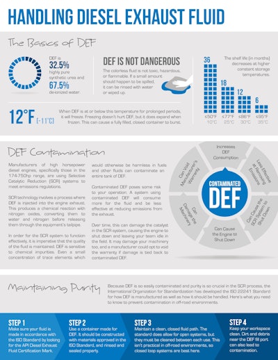 Handling DEF - Total Landscape Care magazine