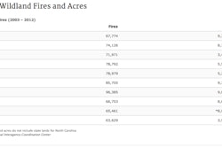 U.S. Fire Administration