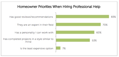 Houzz Survey 1 Tlc Magazine