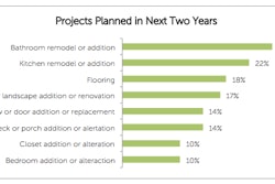 Houzz Survey Tlc Magazine